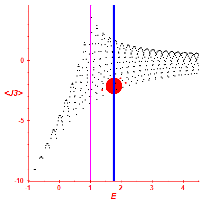 Peres lattice <J3>